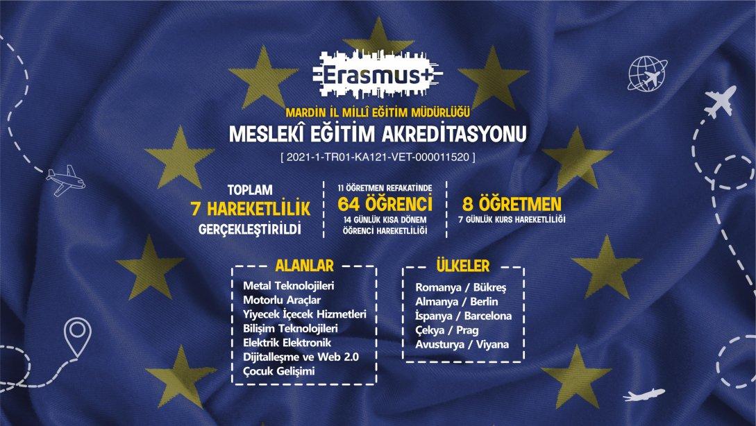 ERASMUS+ Mesleki Eğitim Akreditasyonumuzun İlk Dönem Hareketliliklerini Tamamladık